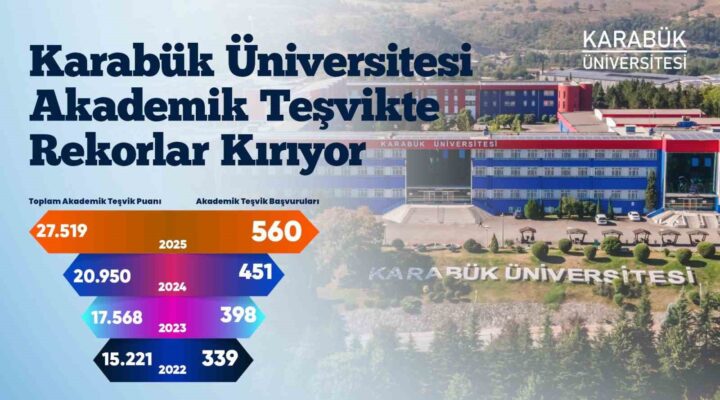 Karabük Üniversitesi akademik teşvikte yükselişini sürdürüyor